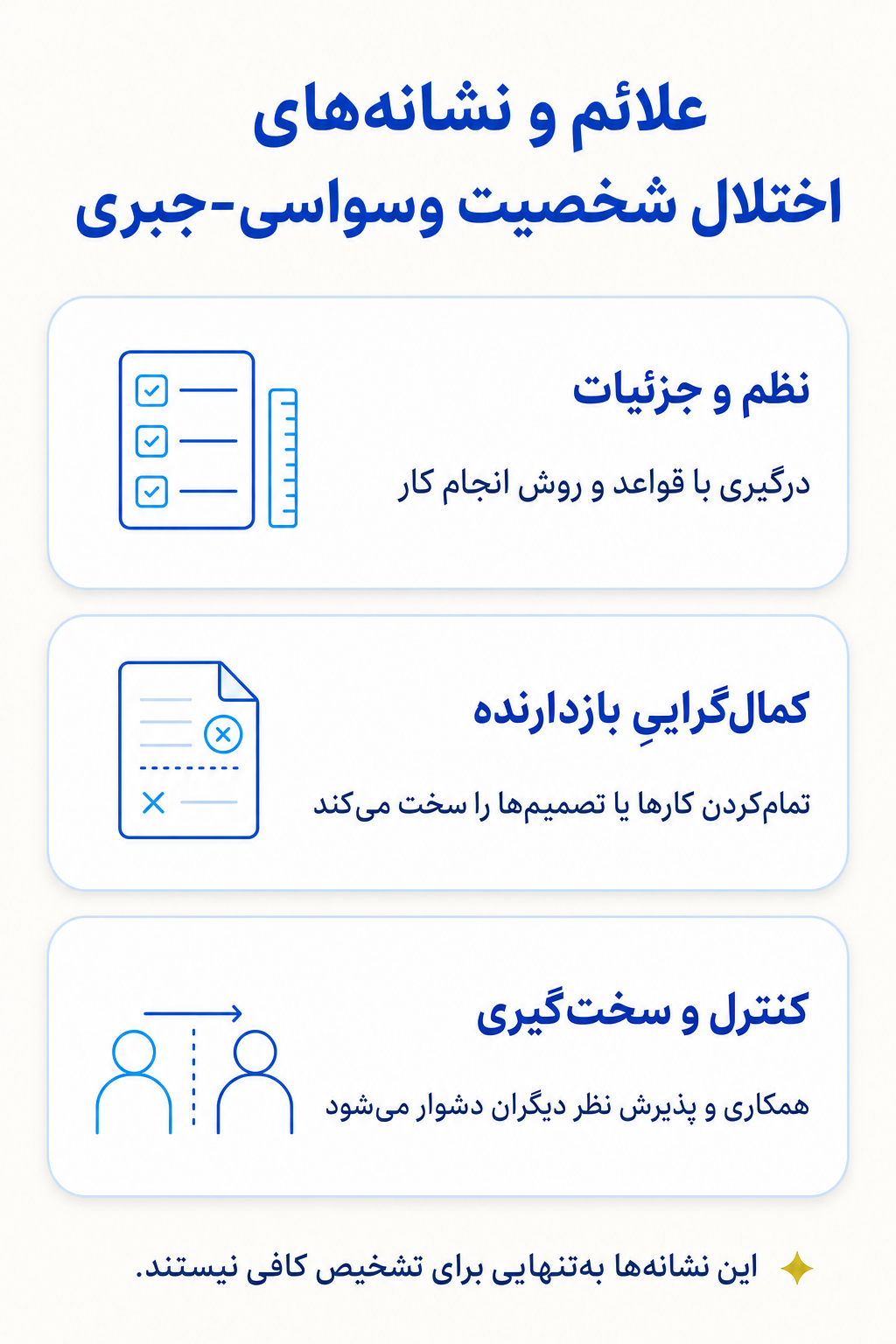 اینفوگرافیک علائم اختلال شخصیت وسواسی-جبری شامل نشانه های هیجانی، فکری، جسمی و رفتاری.