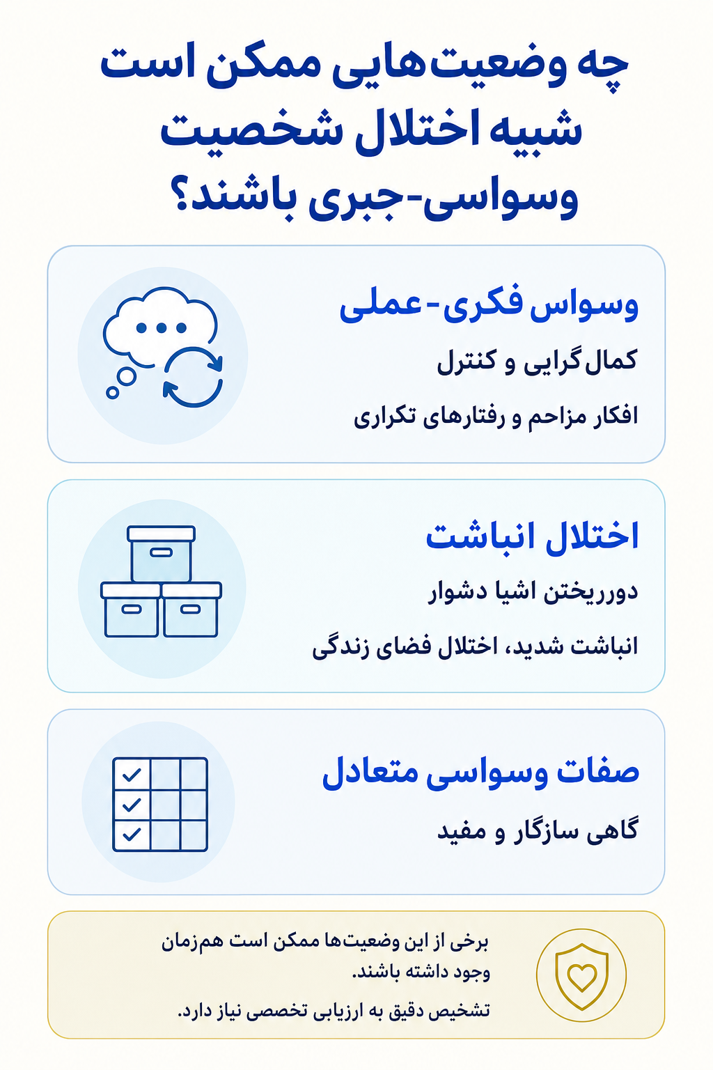 اینفوگرافیک تشخیص افتراقی اختلال شخصیت وسواسی-جبری و وضعیتهایی که ممکن است علائم مشابه ایجاد کنند.