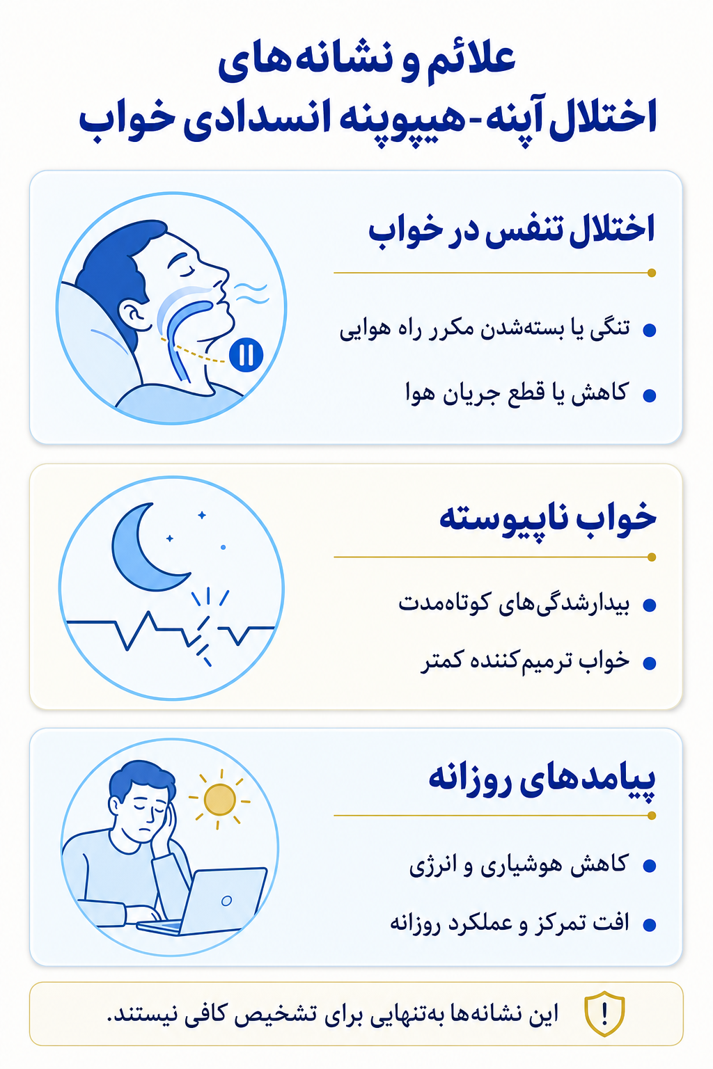 اینفوگرافیک علائم اختلال آپنه-هیپوپنه انسدادی خواب شامل نشانه های هیجانی، فکری، جسمی و رفتاری.