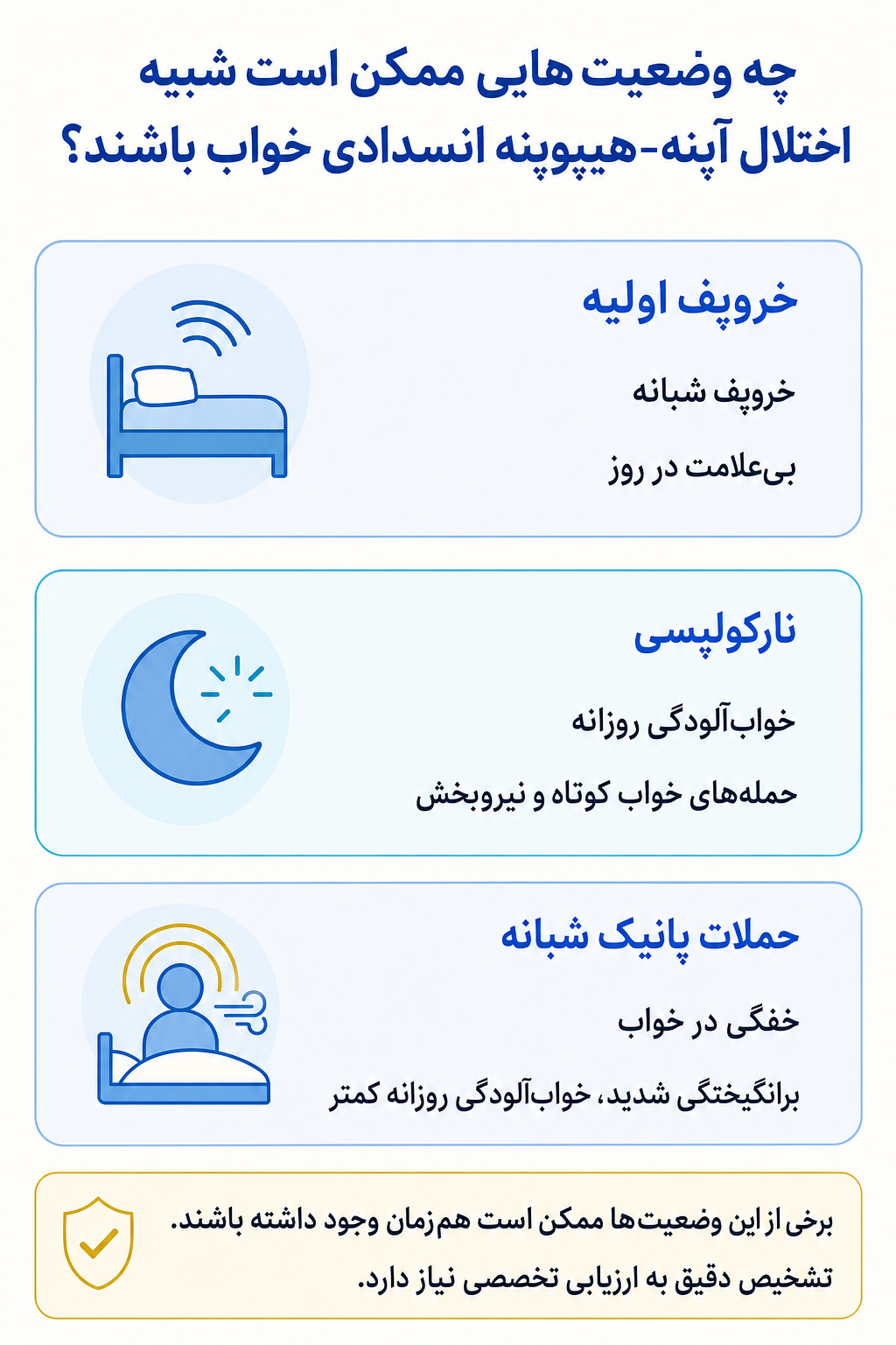 اینفوگرافیک تشخیص افتراقی اختلال آپنه-هیپوپنه انسدادی خواب و وضعیتهایی که ممکن است علائم مشابه ایجاد کنند.