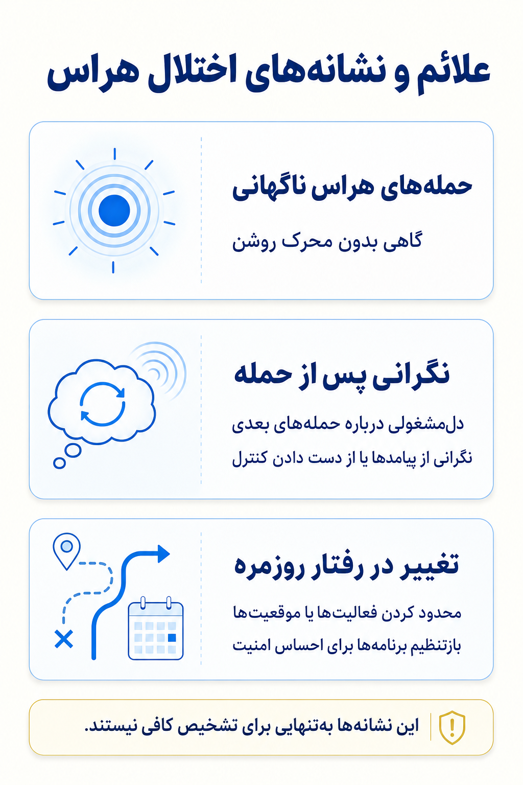 اینفوگرافیک علائم اختلال هراس شامل نشانه های هیجانی، فکری، جسمی و رفتاری.