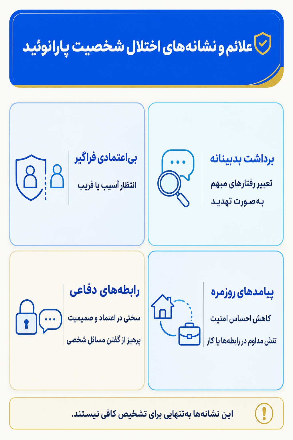 اینفوگرافیک علائم اختلال شخصیت پارانوئید شامل نشانه های هیجانی، فکری، جسمی و رفتاری.