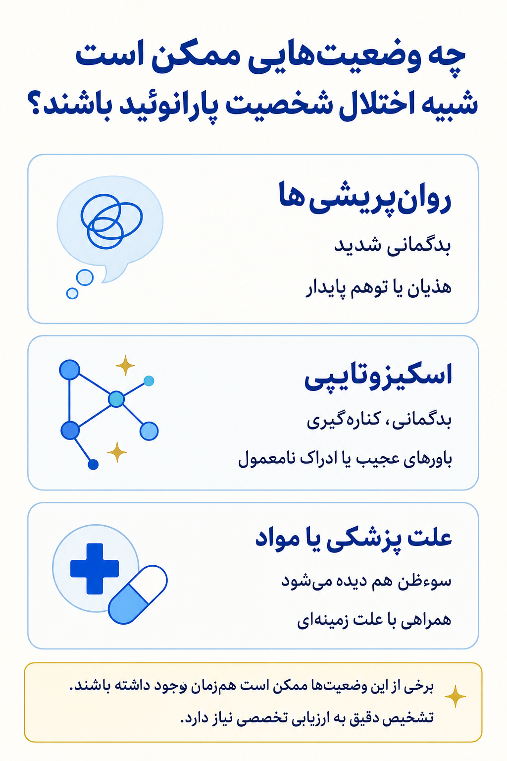 اینفوگرافیک تشخیص افتراقی اختلال شخصیت پارانوئید و وضعیتهایی که ممکن است علائم مشابه ایجاد کنند.