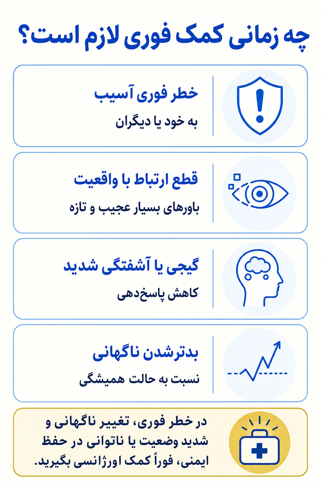 اینفوگرافیک علائم هشدار فوری در اختلال شخصیت پارانوئید شامل نشانههایی که نیاز به کمک تخصصی فوری دارند.