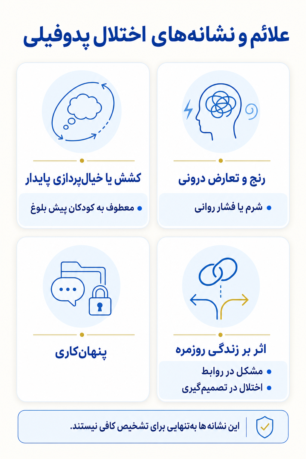 اینفوگرافیک علائم اختلال پدوفیلی شامل نشانه های هیجانی، فکری، جسمی و رفتاری.