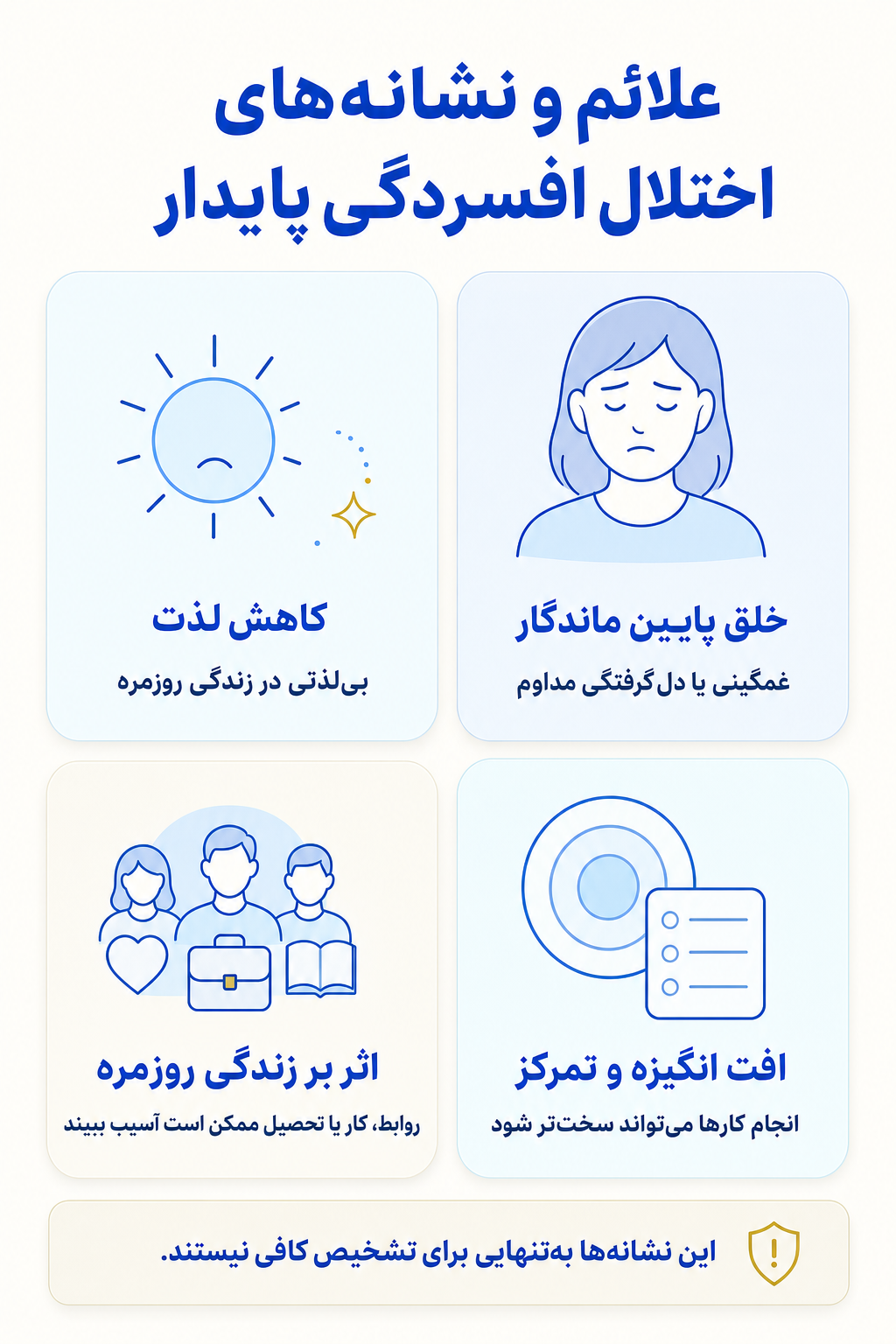 اینفوگرافیک علائم اختلال افسردگی پایدار شامل نشانه های هیجانی، فکری، جسمی و رفتاری.