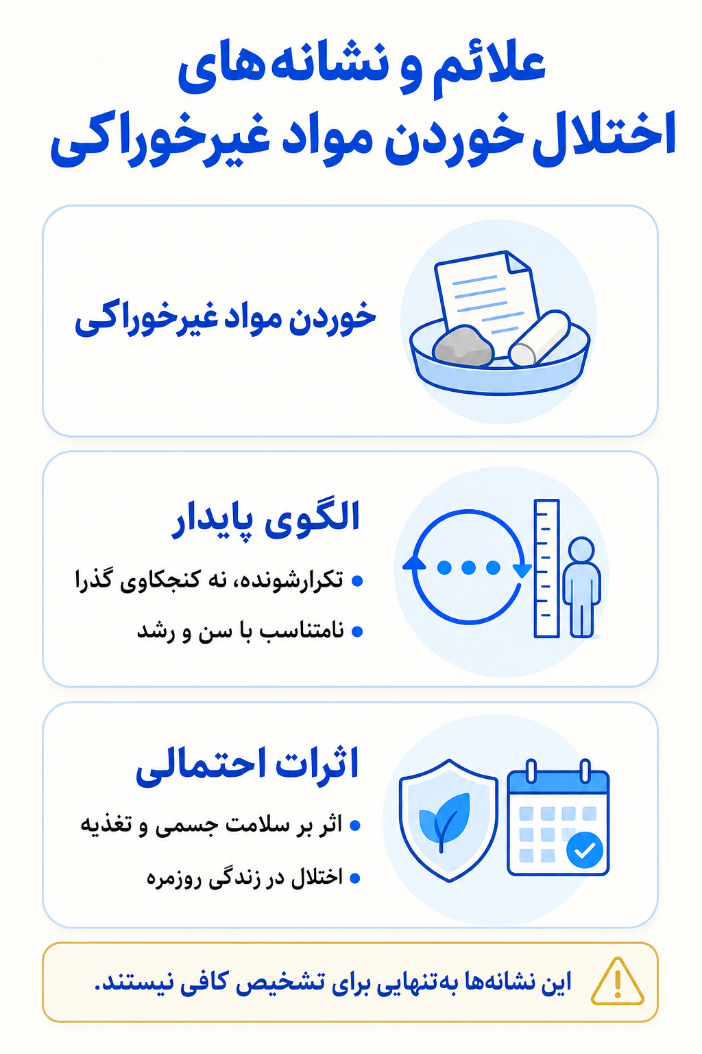 اینفوگرافیک علائم اختلال خوردن مواد غیرخوراکی شامل نشانه های هیجانی، فکری، جسمی و رفتاری.