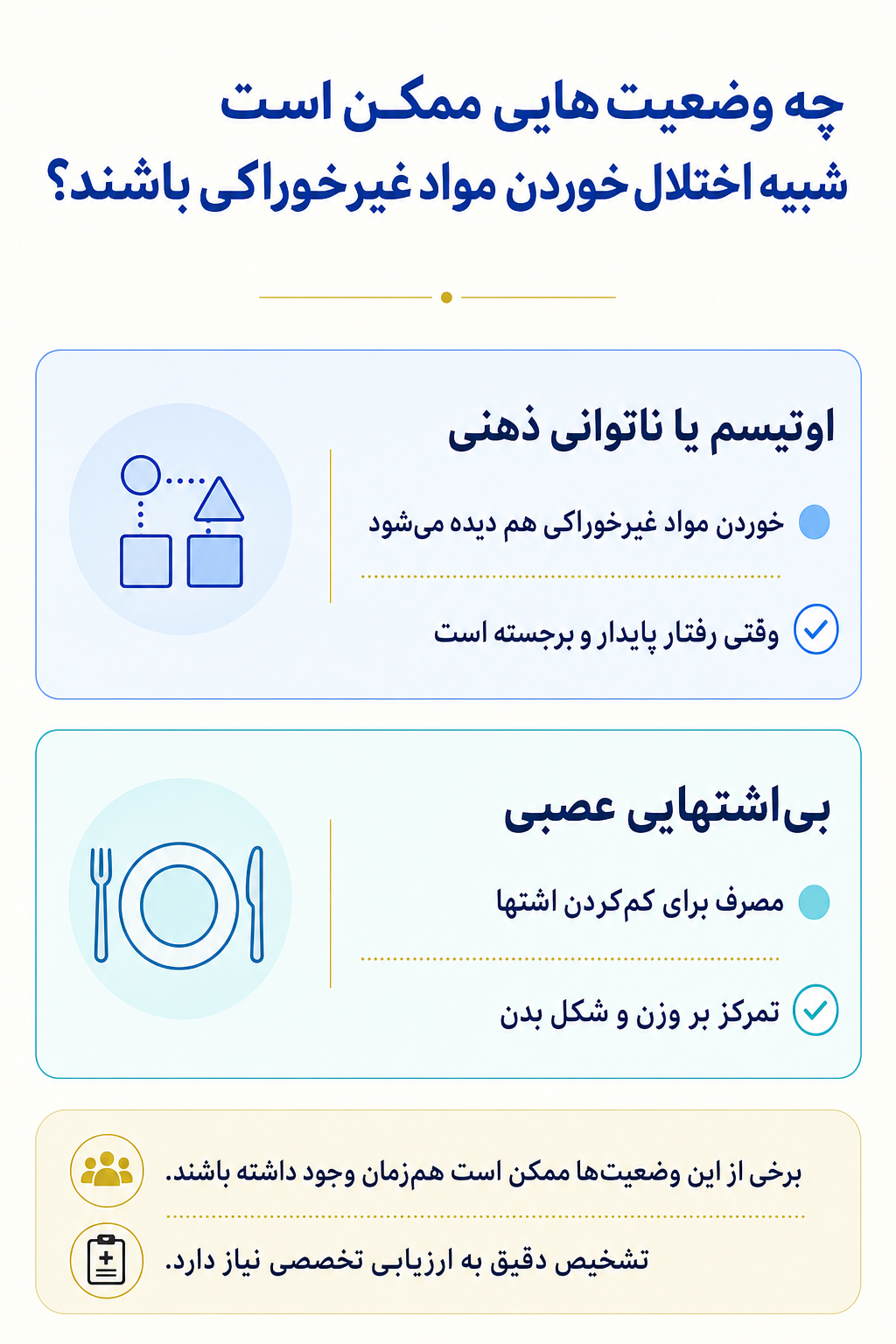 اینفوگرافیک تشخیص افتراقی اختلال خوردن مواد غیرخوراکی و وضعیتهایی که ممکن است علائم مشابه ایجاد کنند.