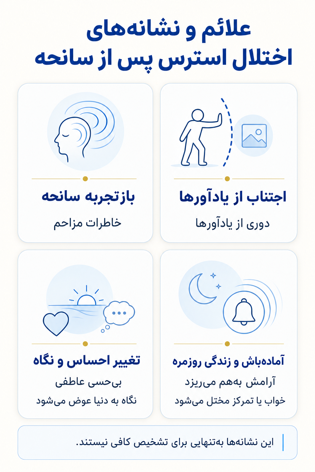 اینفوگرافیک علائم اختلال استرس پس از سانحه شامل نشانه های هیجانی، فکری، جسمی و رفتاری.