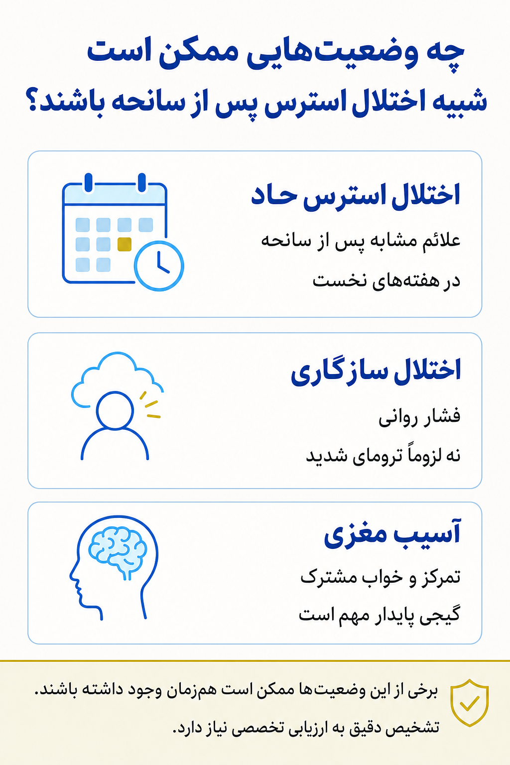 اینفوگرافیک تشخیص افتراقی اختلال استرس پس از سانحه و وضعیتهایی که ممکن است علائم مشابه ایجاد کنند.