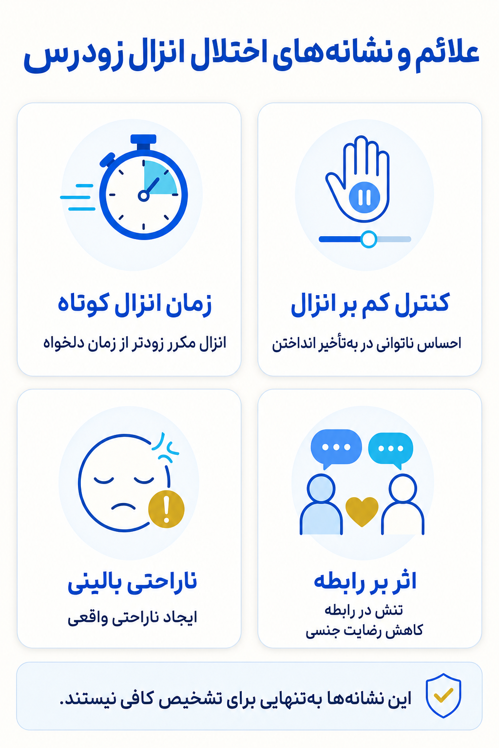اینفوگرافیک علائم اختلال انزال زودرس شامل نشانه های هیجانی، فکری، جسمی و رفتاری.