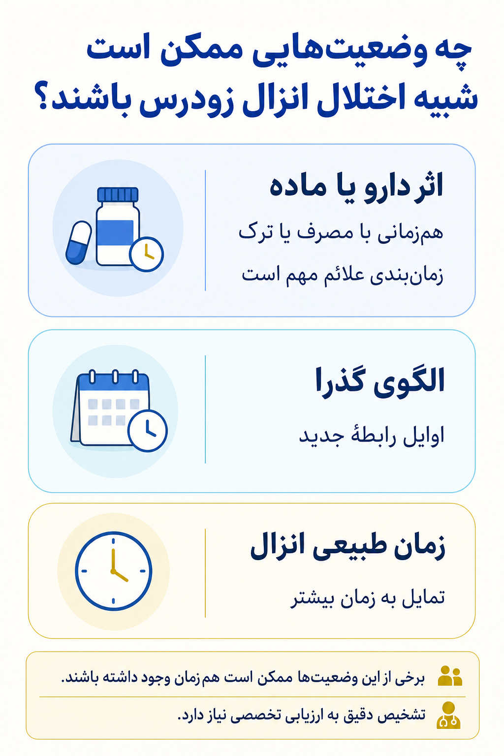 اینفوگرافیک تشخیص افتراقی اختلال انزال زودرس و وضعیتهایی که ممکن است علائم مشابه ایجاد کنند.