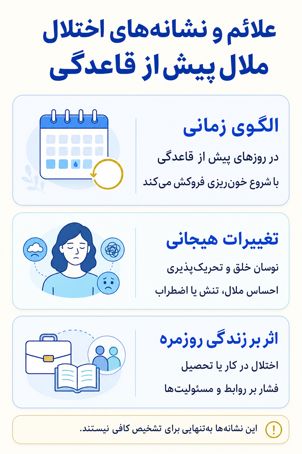 اینفوگرافیک علائم اختلال ملال پیش‌از قاعدگی شامل نشانه های هیجانی، فکری، جسمی و رفتاری.