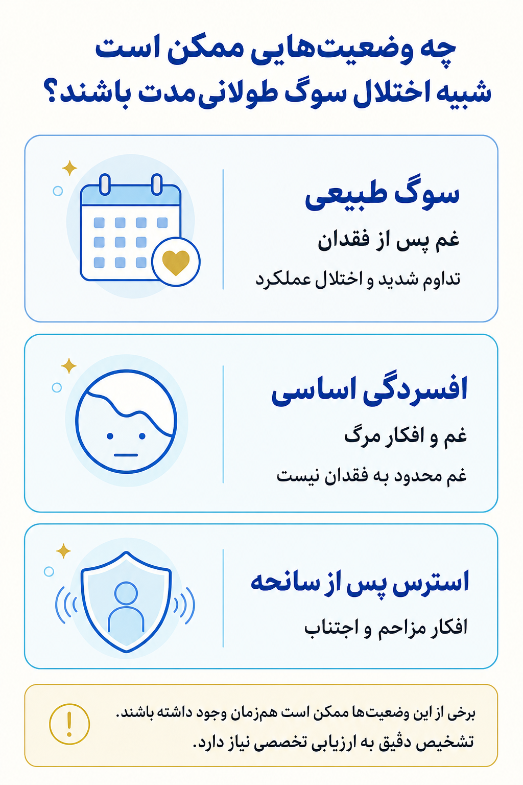 اینفوگرافیک تشخیص افتراقی اختلال سوگ طولانیمدت و وضعیتهایی که ممکن است علائم مشابه ایجاد کنند.