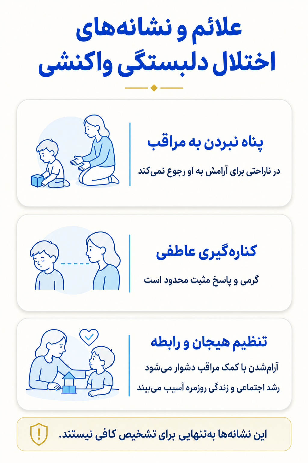 اینفوگرافیک علائم اختلال دلبستگی واکنشی شامل نشانه های هیجانی، فکری، جسمی و رفتاری.