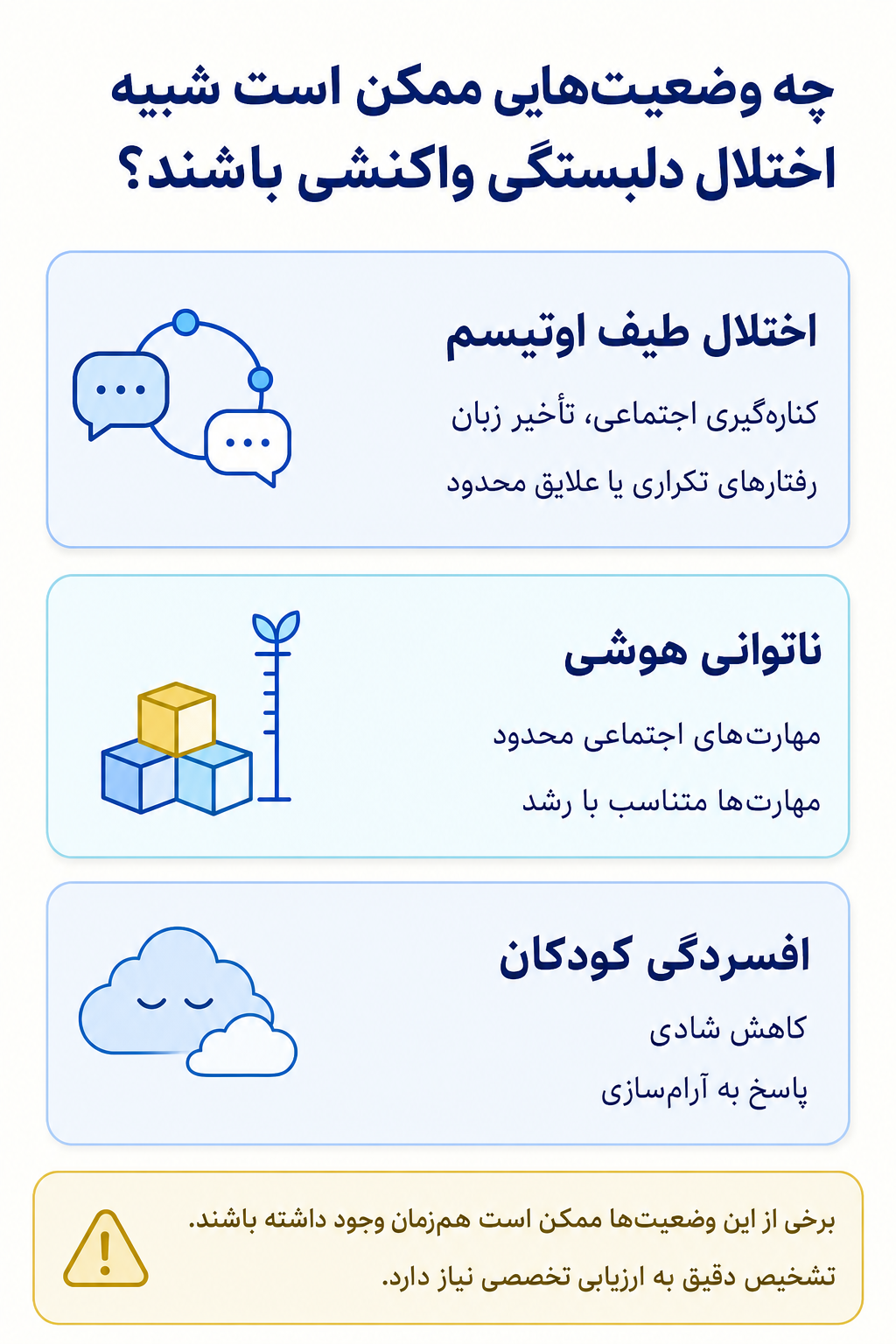 اینفوگرافیک تشخیص افتراقی اختلال دلبستگی واکنشی و وضعیتهایی که ممکن است علائم مشابه ایجاد کنند.