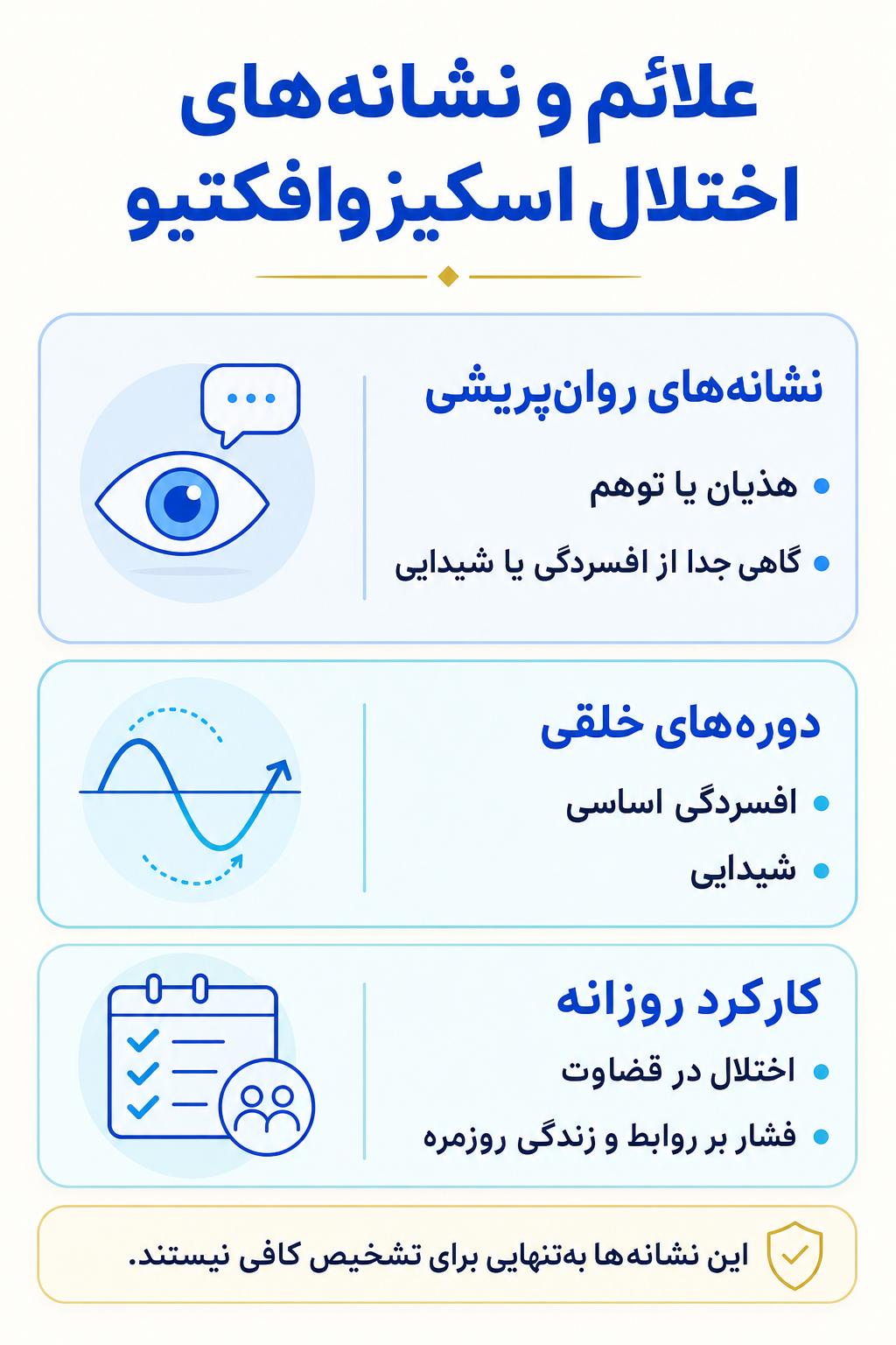 اینفوگرافیک علائم اختلال اسکیزوافکتیو شامل نشانه های هیجانی، فکری، جسمی و رفتاری.