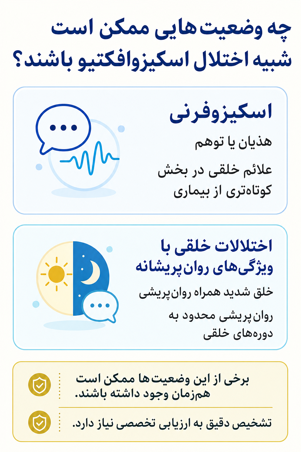 اینفوگرافیک تشخیص افتراقی اختلال اسکیزوافکتیو و وضعیتهایی که ممکن است علائم مشابه ایجاد کنند.
