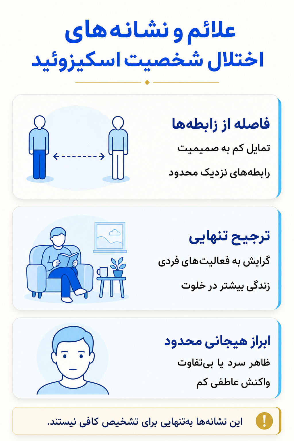 اینفوگرافیک علائم اختلال شخصیت اسکیزوئید شامل نشانه های هیجانی، فکری، جسمی و رفتاری.