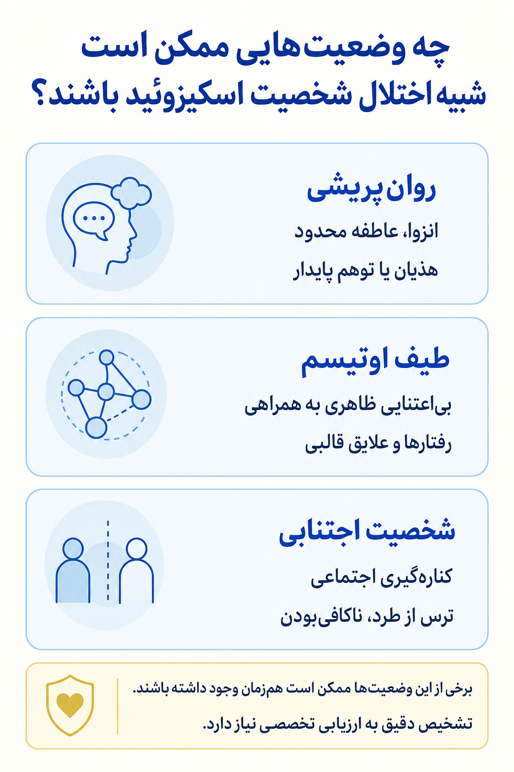 اینفوگرافیک تشخیص افتراقی اختلال شخصیت اسکیزوئید و وضعیتهایی که ممکن است علائم مشابه ایجاد کنند.