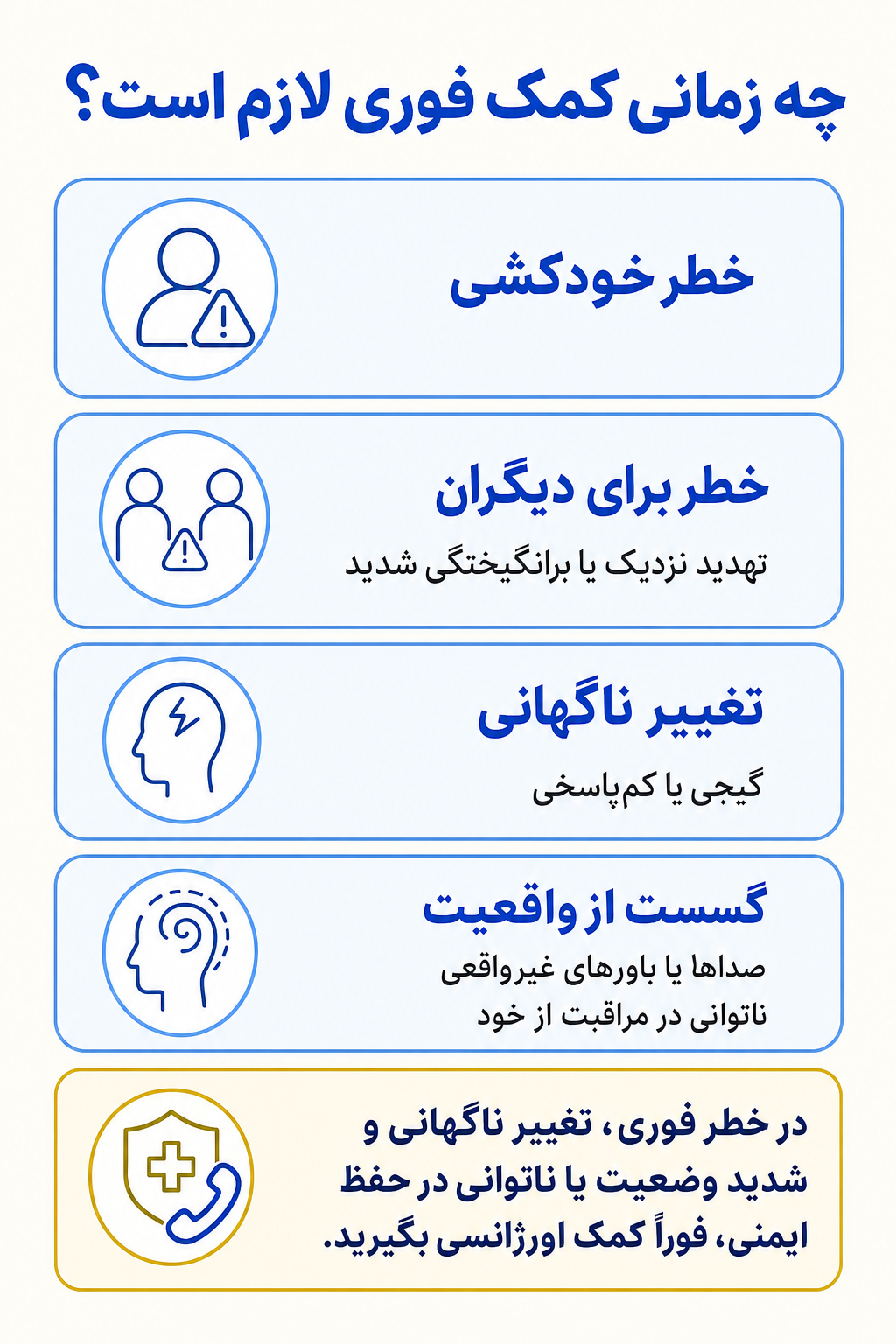 اینفوگرافیک علائم هشدار فوری در اختلال شخصیت اسکیزوئید شامل نشانههایی که نیاز به کمک تخصصی فوری دارند.