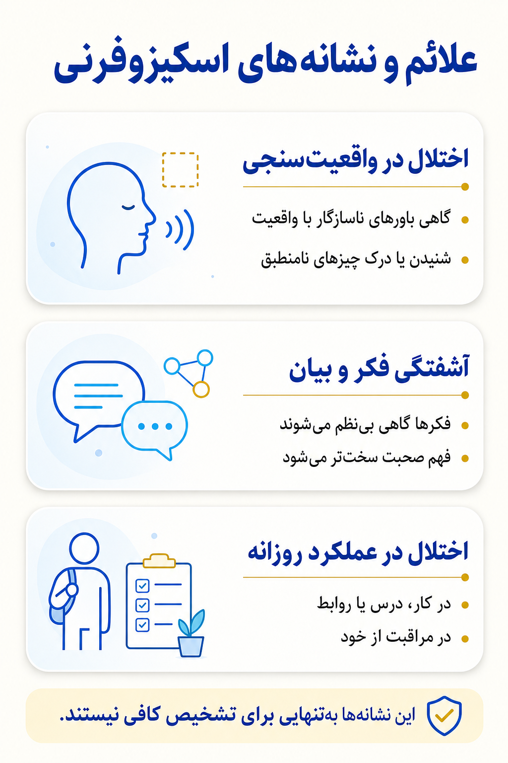 اینفوگرافیک علائم اسکیزوفرنی شامل نشانه های هیجانی، فکری، جسمی و رفتاری.