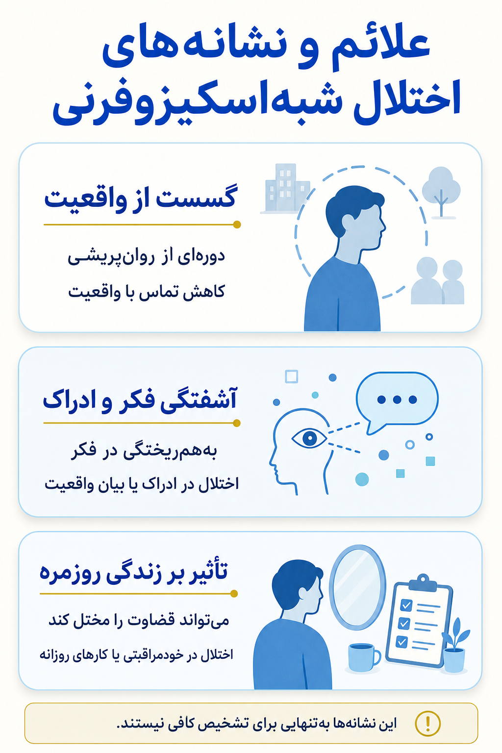 اینفوگرافیک علائم اختلال شبهاسکیزوفرنی شامل نشانه های هیجانی، فکری، جسمی و رفتاری.
