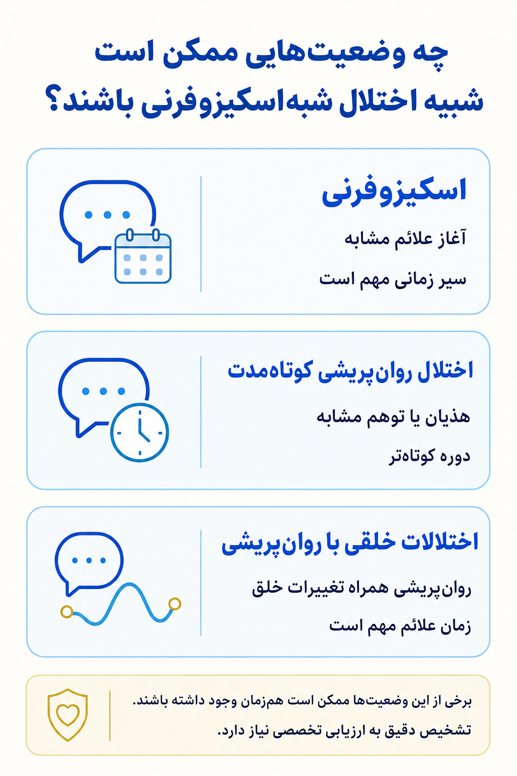 اینفوگرافیک تشخیص افتراقی اختلال شبهاسکیزوفرنی و وضعیتهایی که ممکن است علائم مشابه ایجاد کنند.