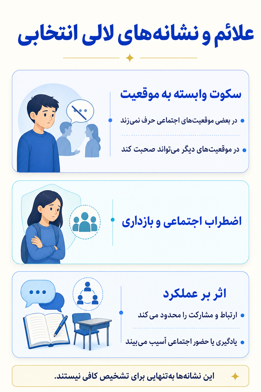 اینفوگرافیک علائم لالی انتخابی شامل نشانه های هیجانی، فکری، جسمی و رفتاری.