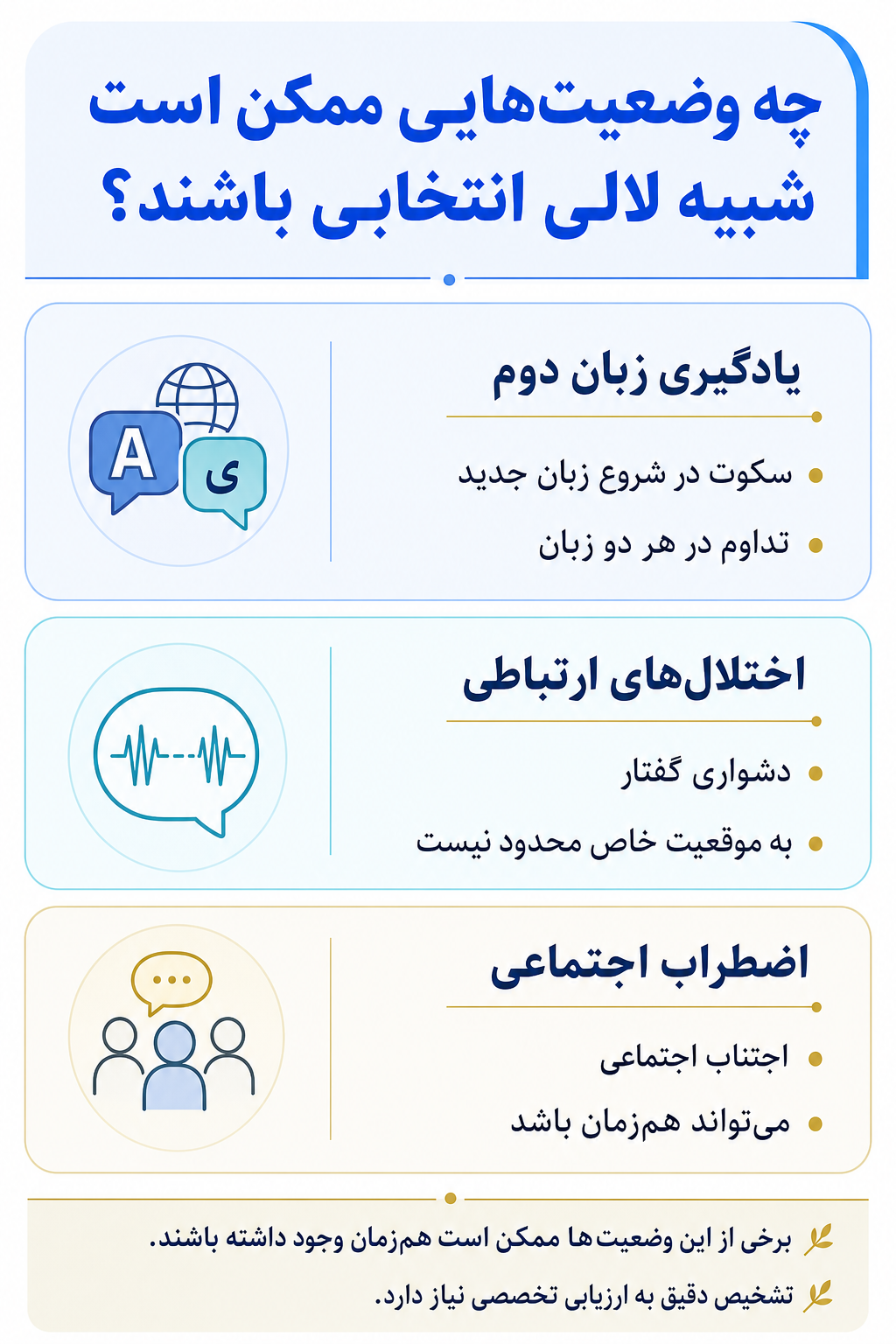 اینفوگرافیک تشخیص افتراقی لالی انتخابی و وضعیتهایی که ممکن است علائم مشابه ایجاد کنند.