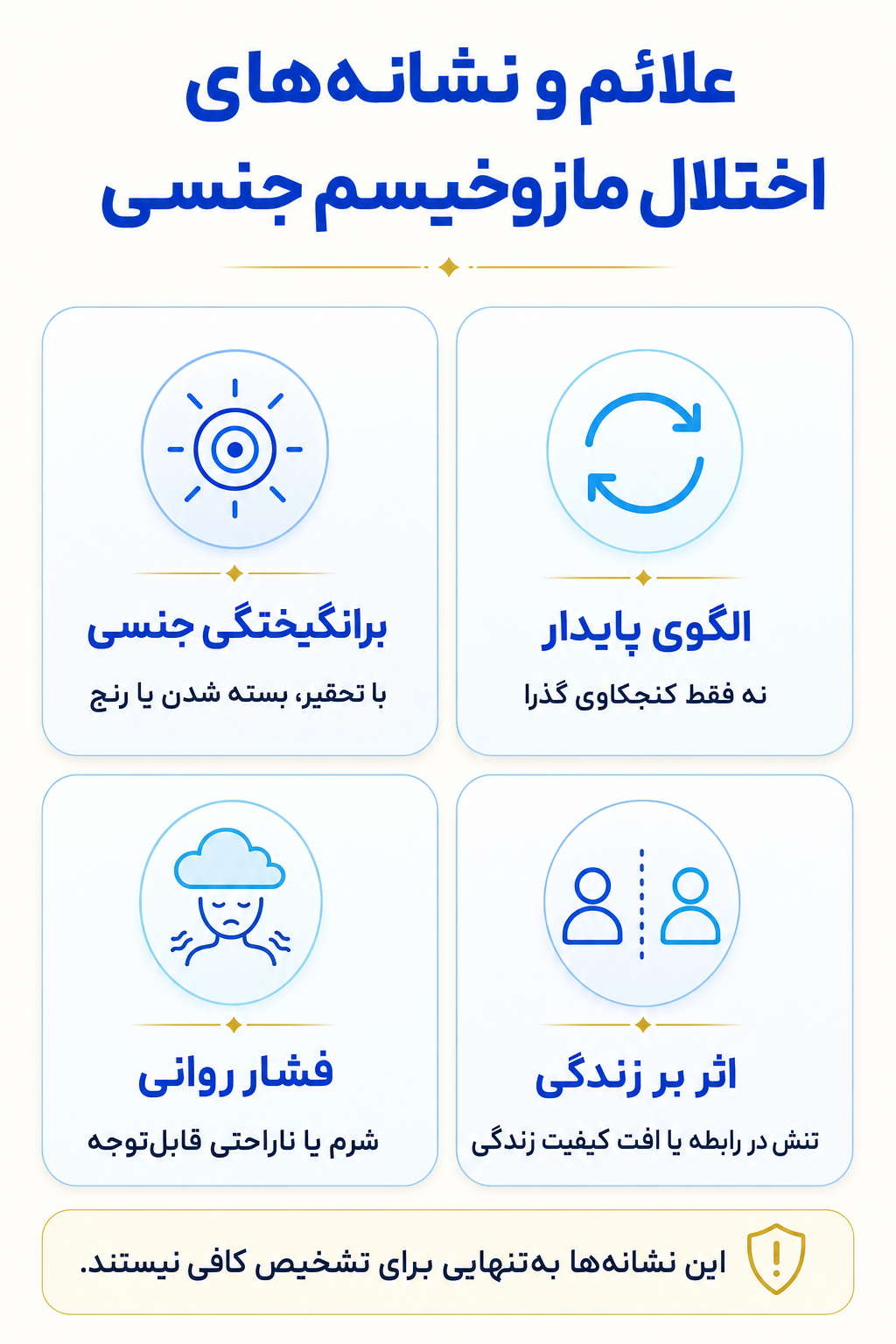 اینفوگرافیک علائم اختلال مازوخیسم جنسی شامل نشانه های هیجانی، فکری، جسمی و رفتاری.