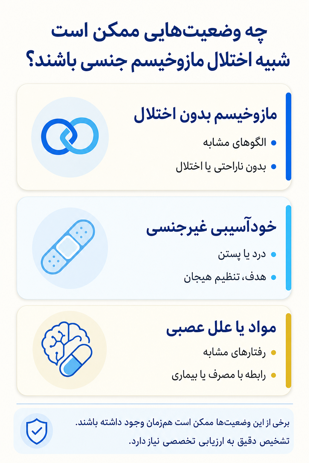 اینفوگرافیک تشخیص افتراقی اختلال مازوخیسم جنسی و وضعیتهایی که ممکن است علائم مشابه ایجاد کنند.