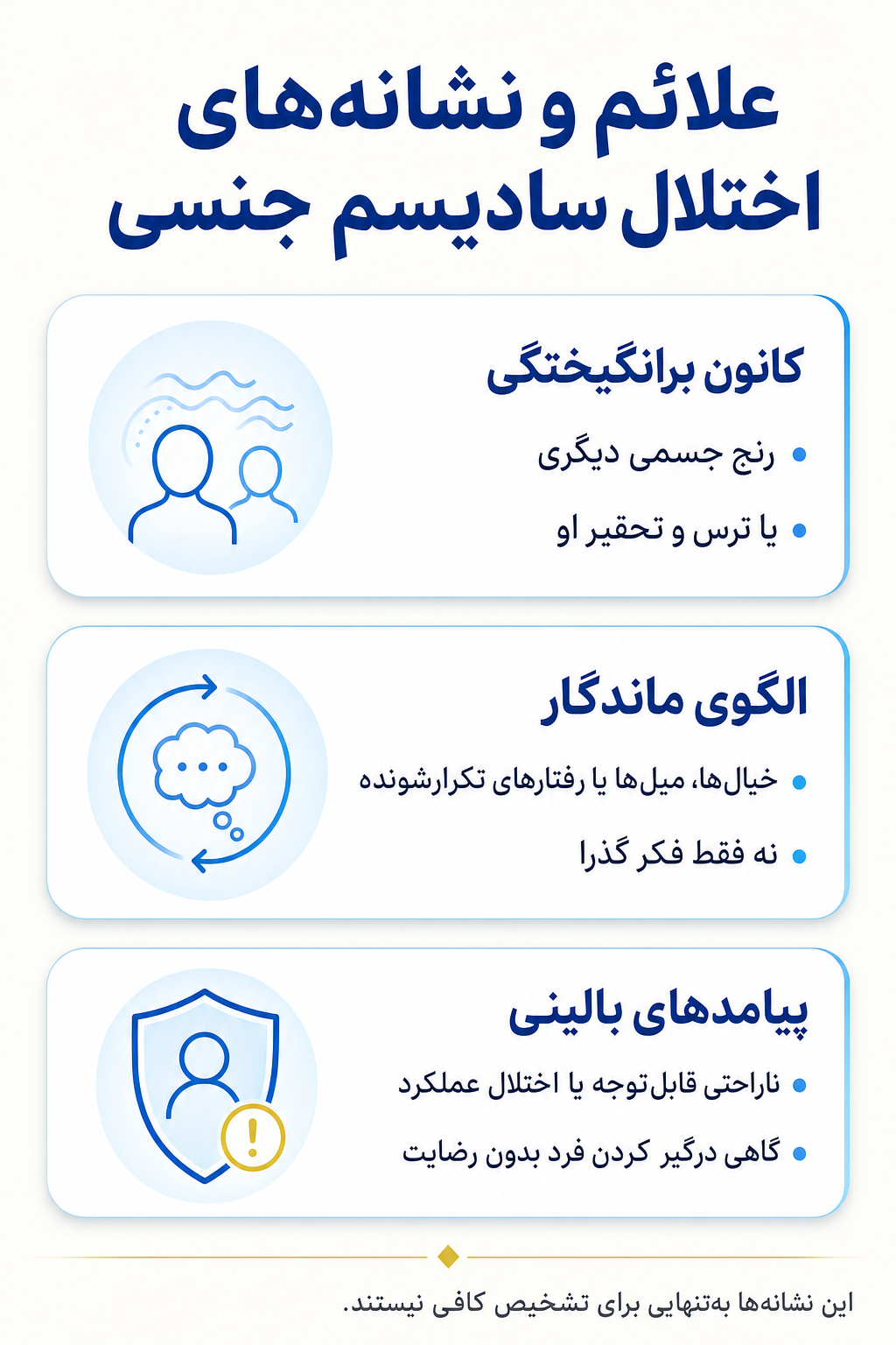 اینفوگرافیک علائم اختلال سادیسم جنسی شامل نشانه های هیجانی، فکری، جسمی و رفتاری.
