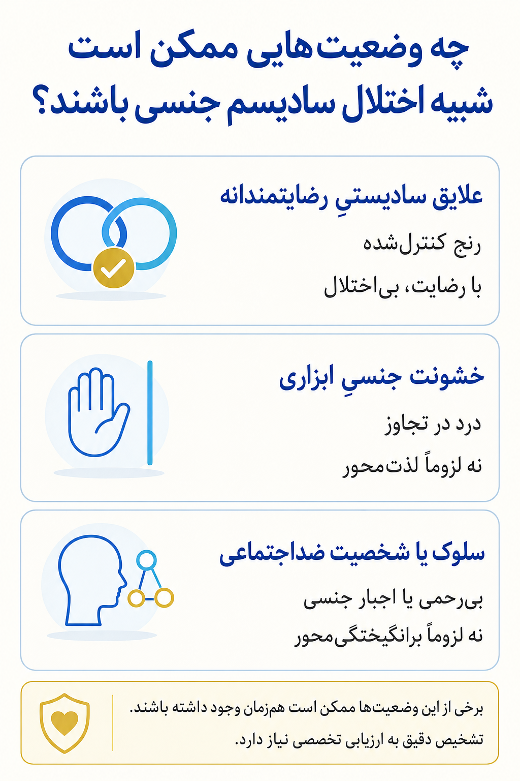 اینفوگرافیک تشخیص افتراقی اختلال سادیسم جنسی و وضعیتهایی که ممکن است علائم مشابه ایجاد کنند.