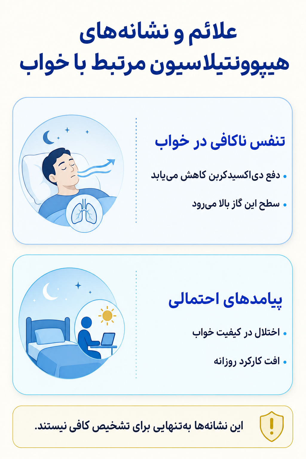 اینفوگرافیک علائم هیپوونتیلاسیون مرتبط با خواب شامل نشانه های هیجانی، فکری، جسمی و رفتاری.