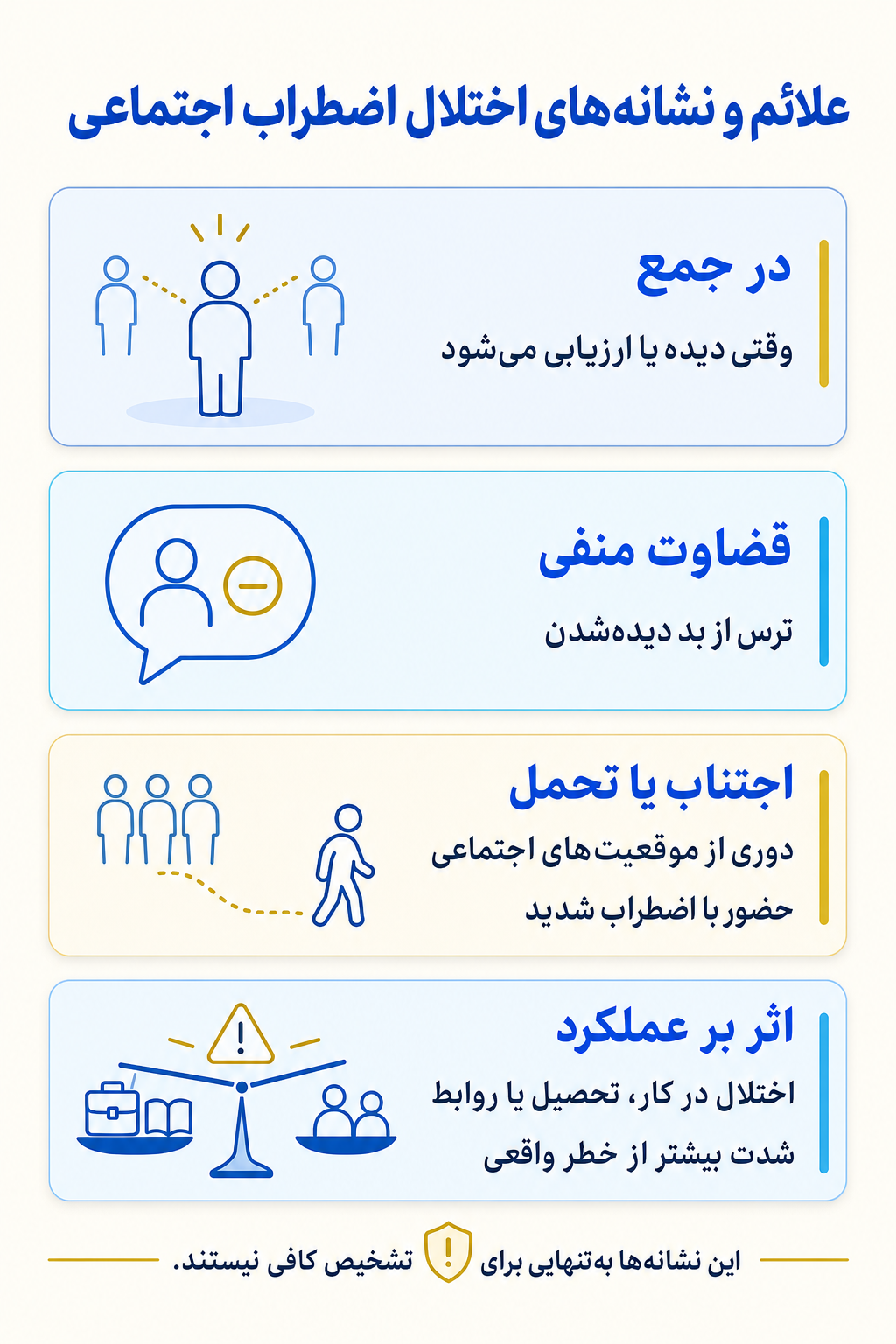 اینفوگرافیک علائم اختلال اضطراب اجتماعی شامل نشانه های هیجانی، فکری، جسمی و رفتاری.