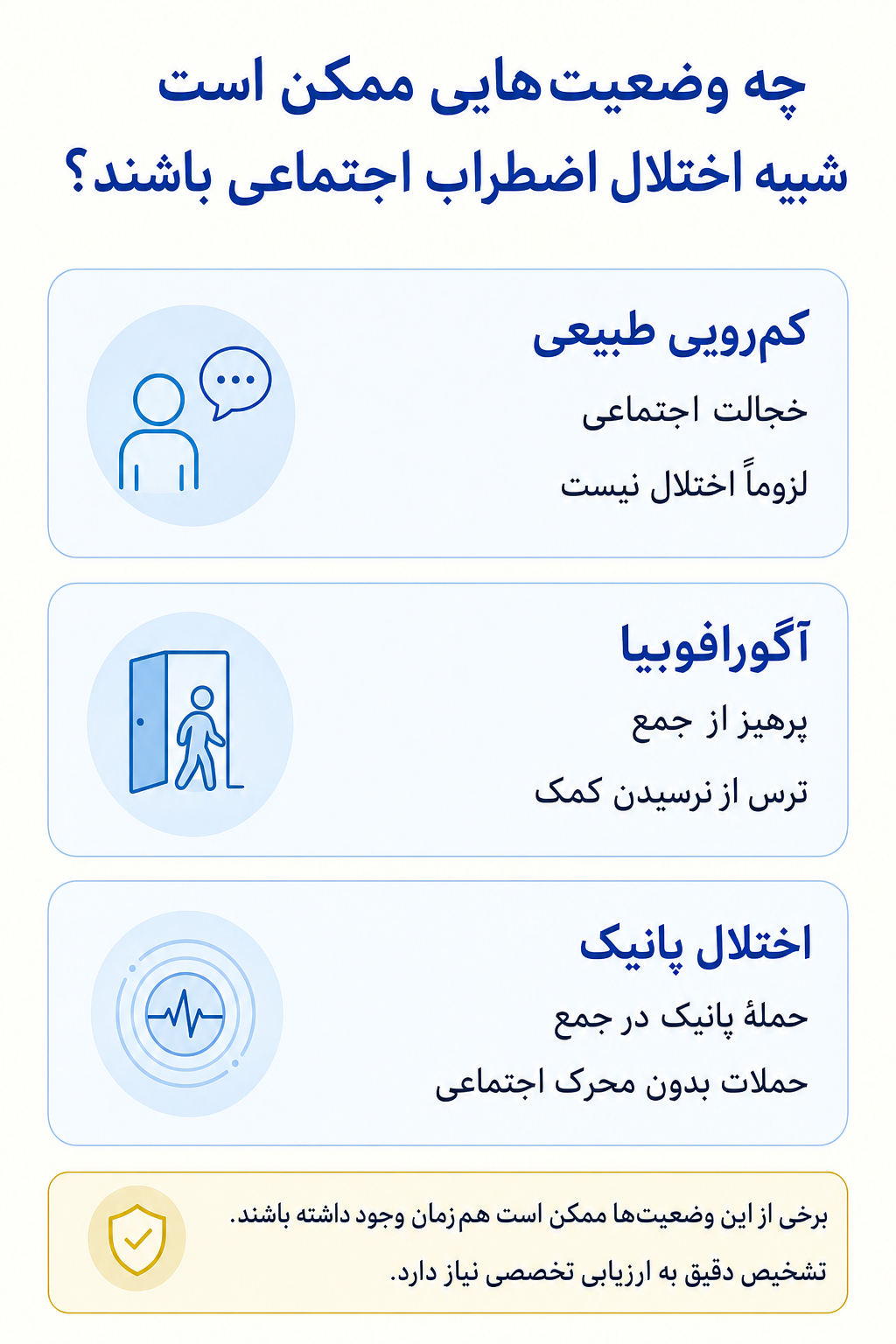 اینفوگرافیک تشخیص افتراقی اختلال اضطراب اجتماعی و وضعیتهایی که ممکن است علائم مشابه ایجاد کنند.