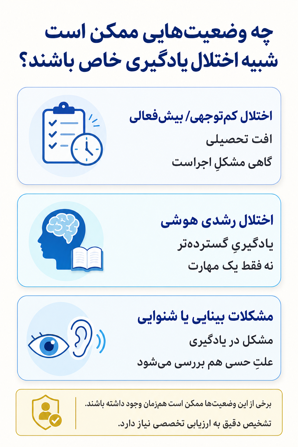 اینفوگرافیک تشخیص افتراقی اختلال یادگیری خاص و وضعیتهایی که ممکن است علائم مشابه ایجاد کنند.