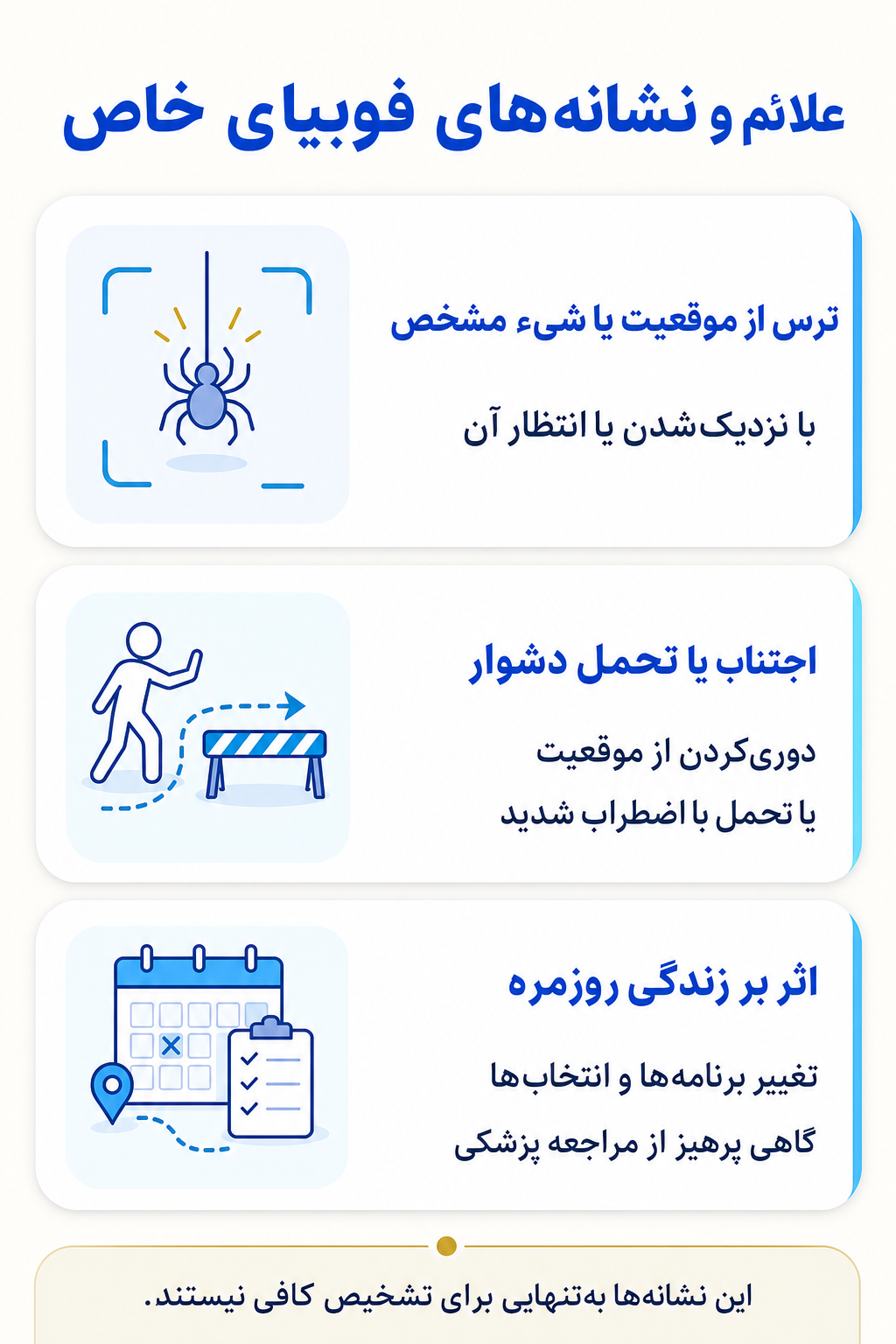 اینفوگرافیک علائم فوبیای خاص شامل نشانه های هیجانی، فکری، جسمی و رفتاری.