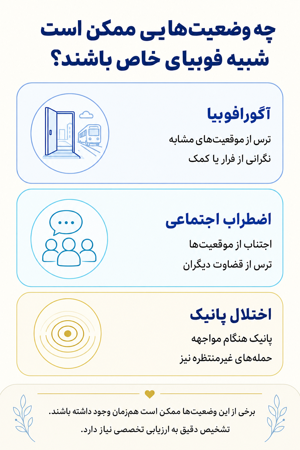 اینفوگرافیک تشخیص افتراقی فوبیای خاص و وضعیتهایی که ممکن است علائم مشابه ایجاد کنند.