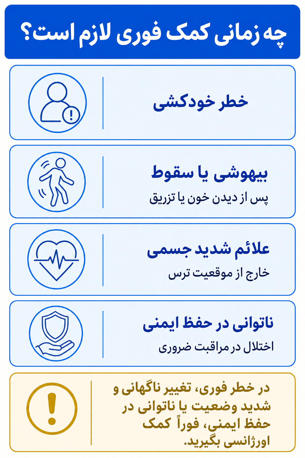 اینفوگرافیک علائم هشدار فوری در فوبیای خاص شامل نشانههایی که نیاز به کمک تخصصی فوری دارند.