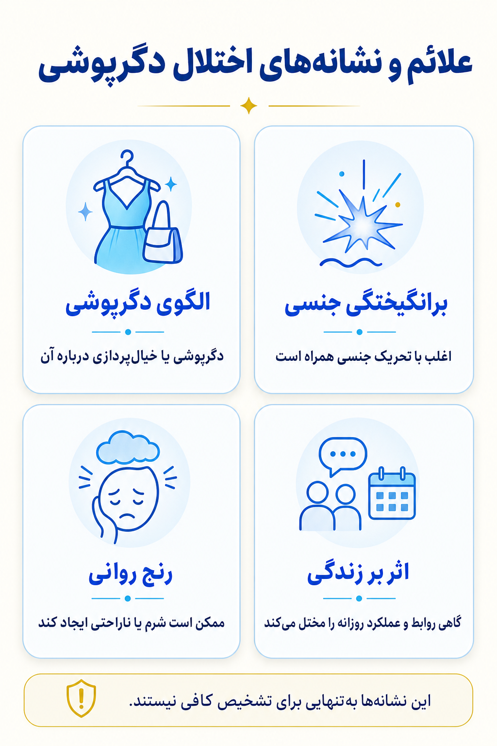 اینفوگرافیک علائم اختلال دگرپوشی شامل نشانه های هیجانی، فکری، جسمی و رفتاری.