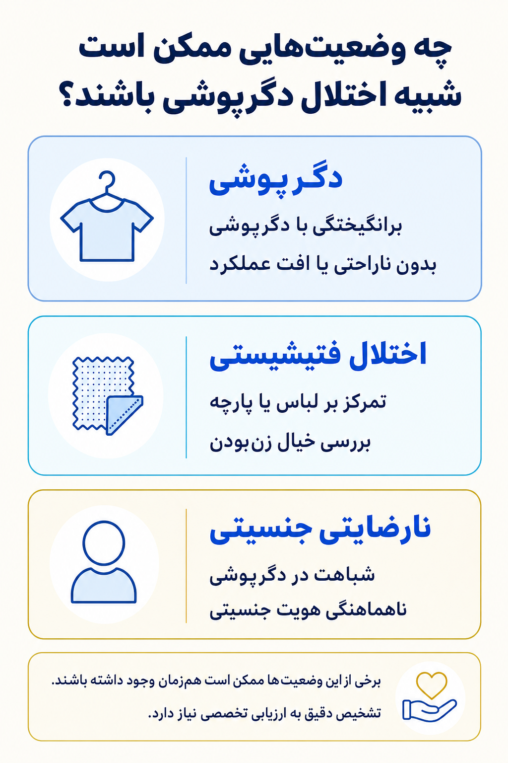 اینفوگرافیک تشخیص افتراقی اختلال دگرپوشی و وضعیتهایی که ممکن است علائم مشابه ایجاد کنند.