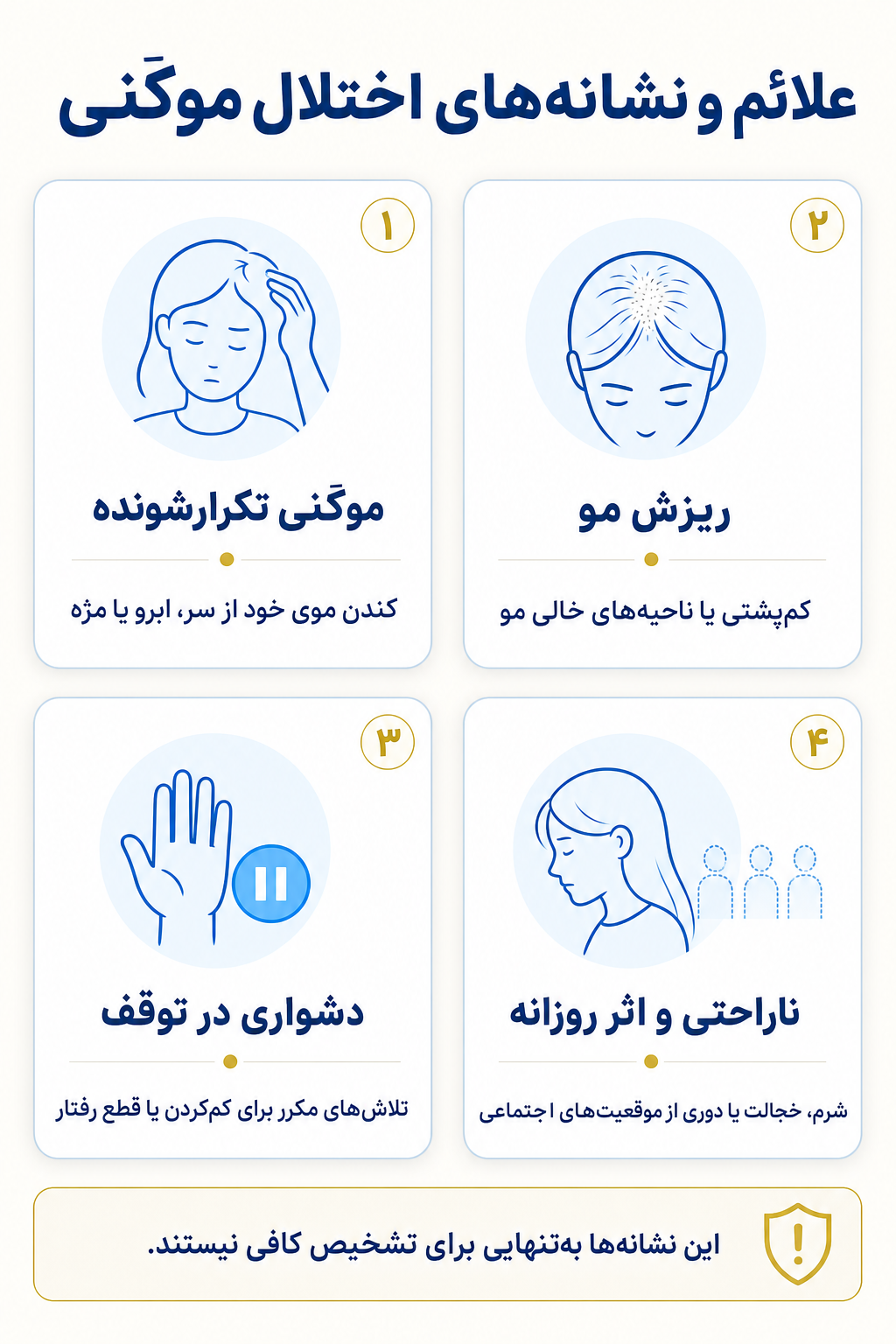 اینفوگرافیک علائم اختلال موکَنی شامل نشانه های هیجانی، فکری، جسمی و رفتاری.