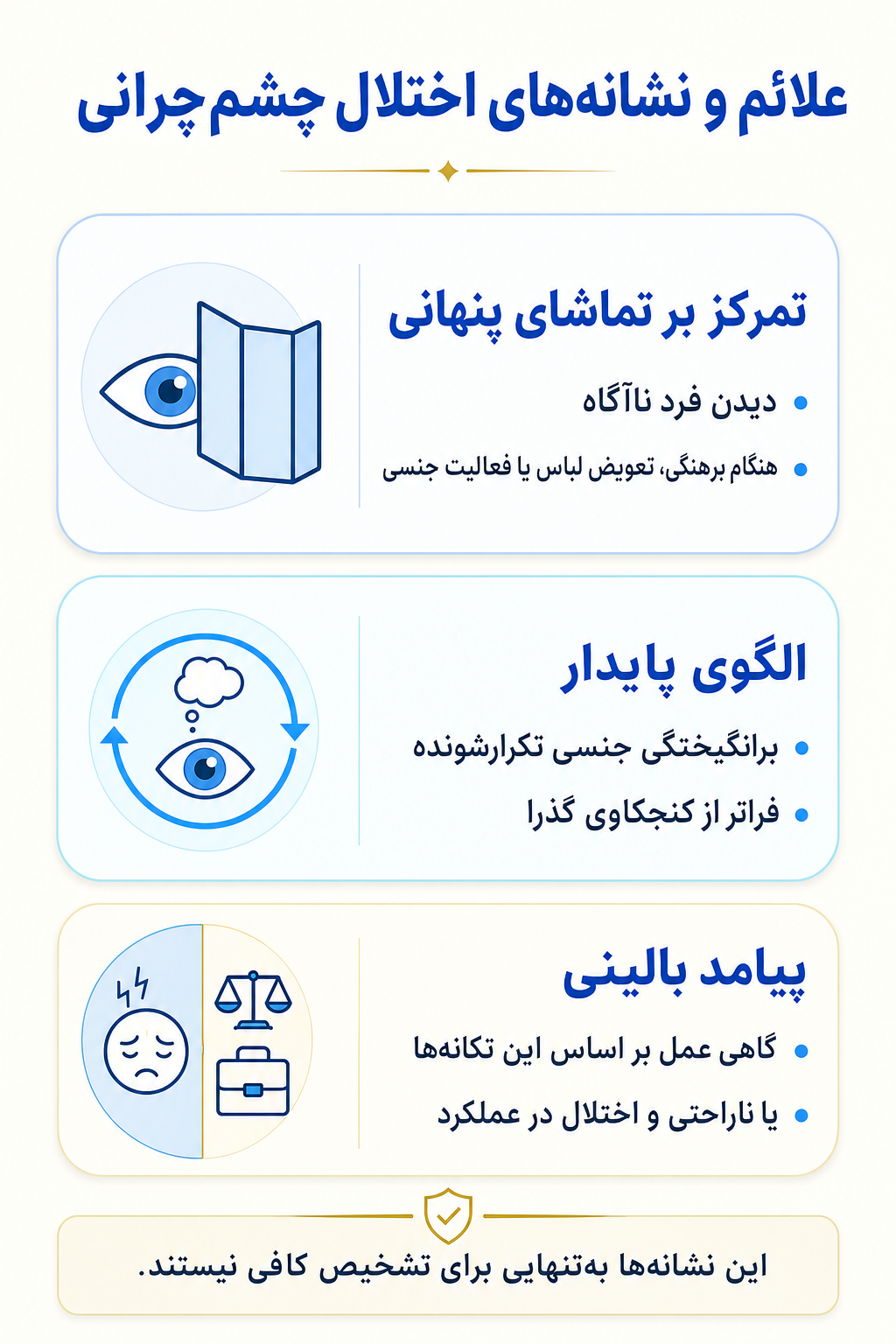 اینفوگرافیک علائم اختلال چشم‌چرانی شامل نشانه های هیجانی، فکری، جسمی و رفتاری.