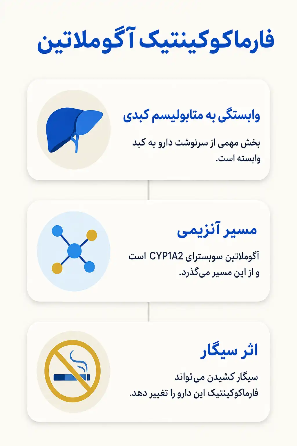 اینفوگرافیک فارماکوکینتیک و مسیر آگوملاتین در بدن