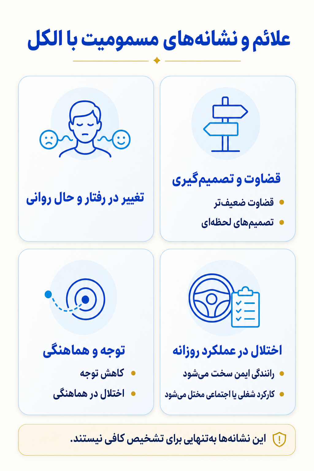 اینفوگرافیک علائم مسمومیت با الکل شامل نشانه های هیجانی، فکری، جسمی و رفتاری.