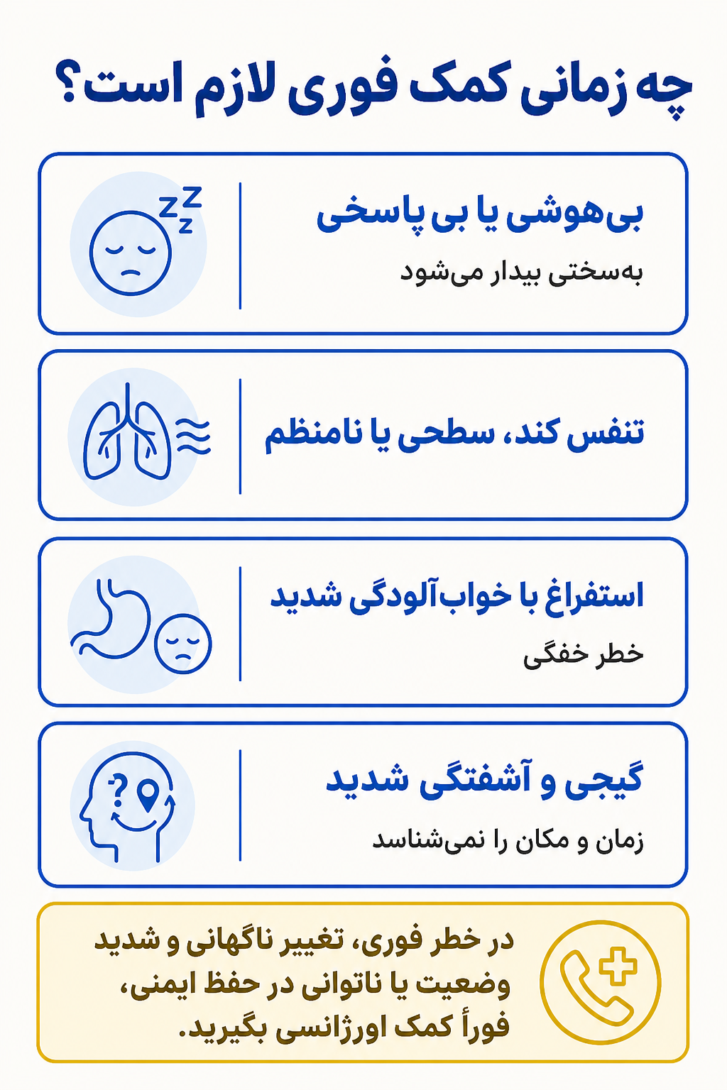 اینفوگرافیک علائم هشدار فوری در مسمومیت با الکل شامل نشانههایی که نیاز به کمک تخصصی فوری دارند.