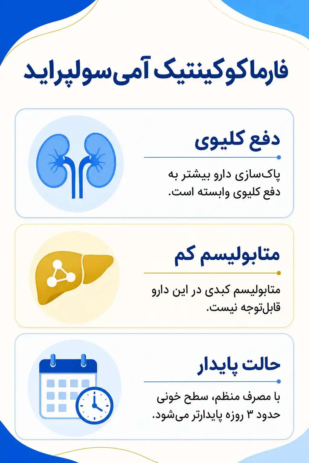 اینفوگرافیک فارماکوکینتیک و مسیر آمیسولپراید در بدن