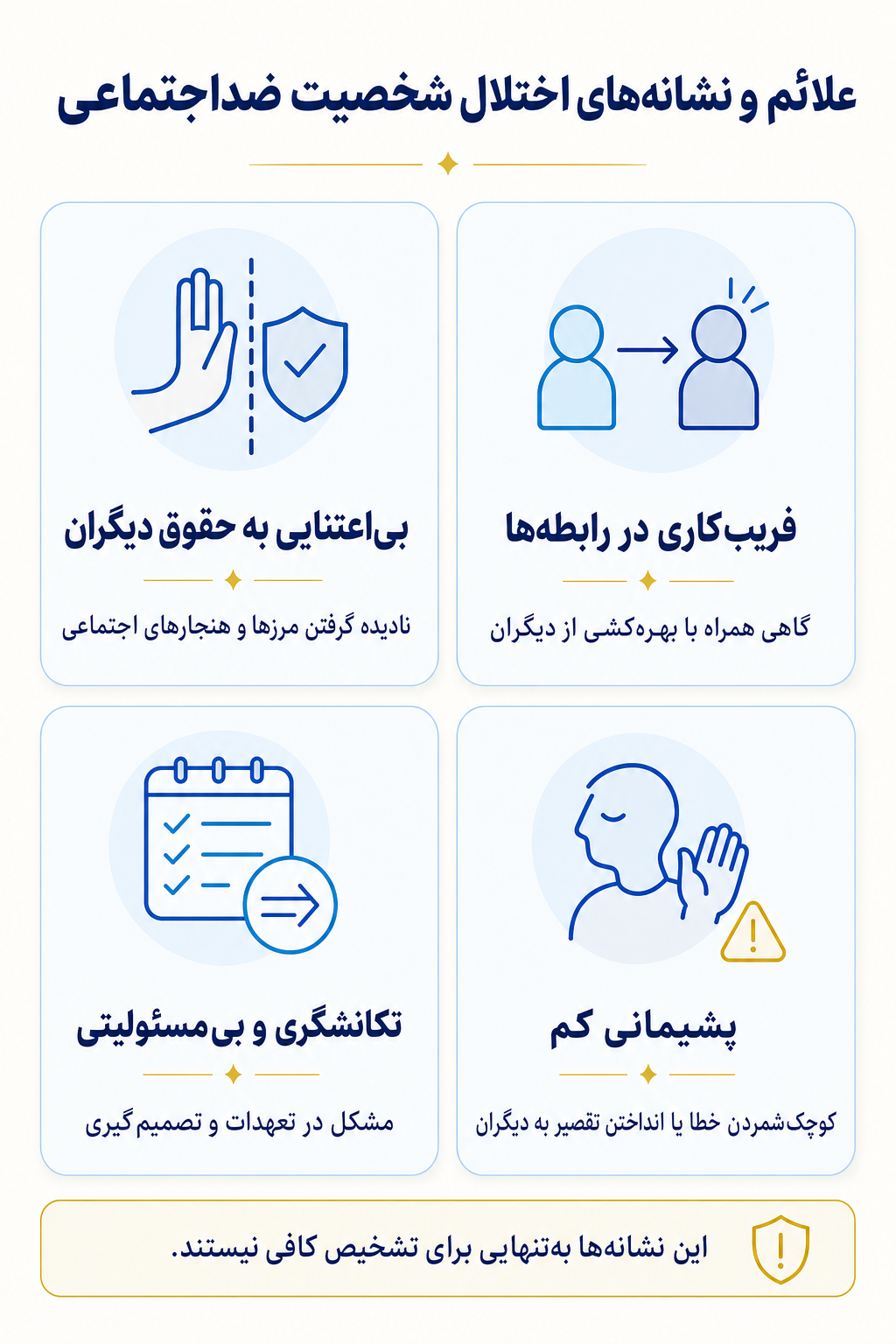 اینفوگرافیک علائم اختلال شخصیت ضداجتماعی شامل نشانه های هیجانی، فکری، جسمی و رفتاری.